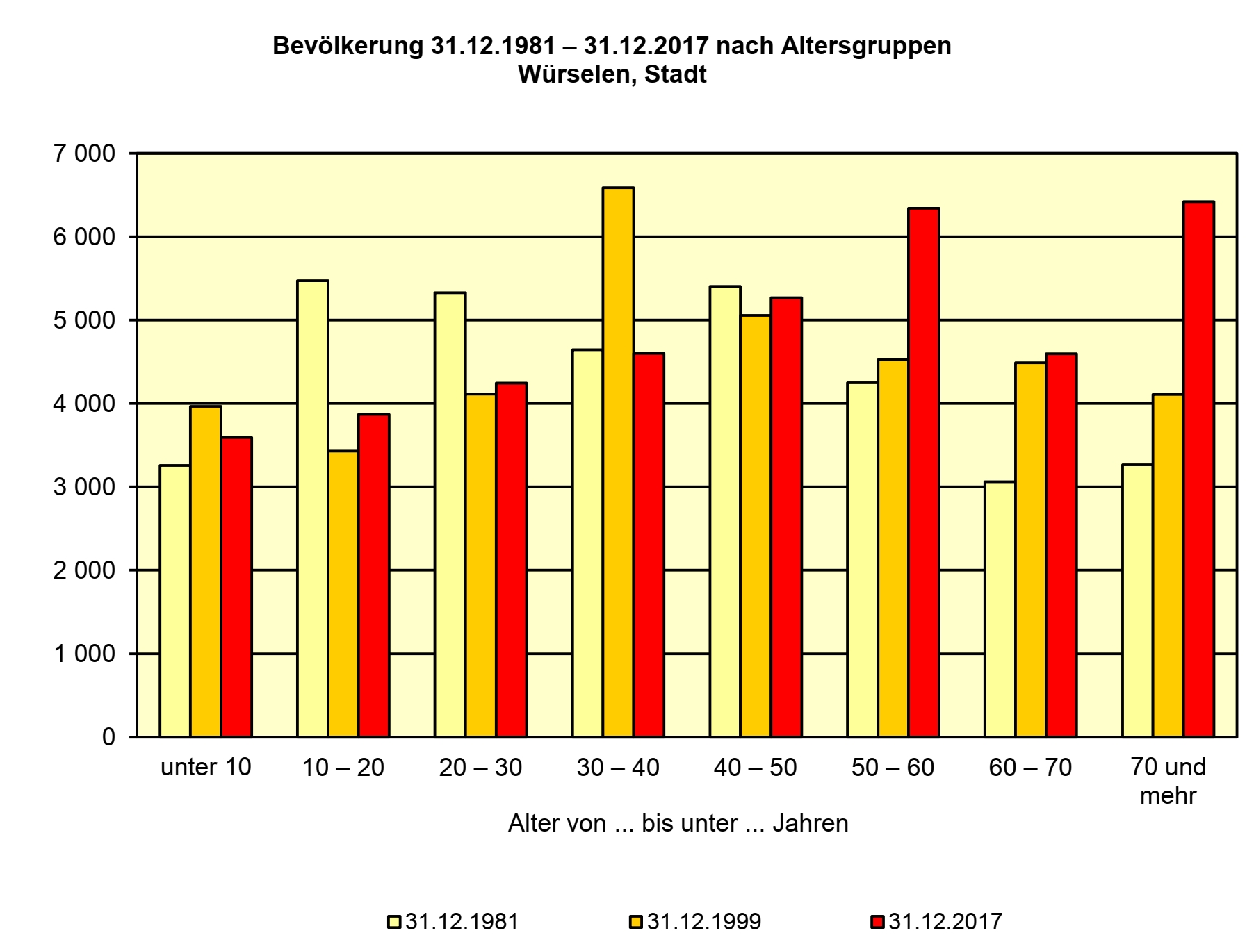 Bundestag election