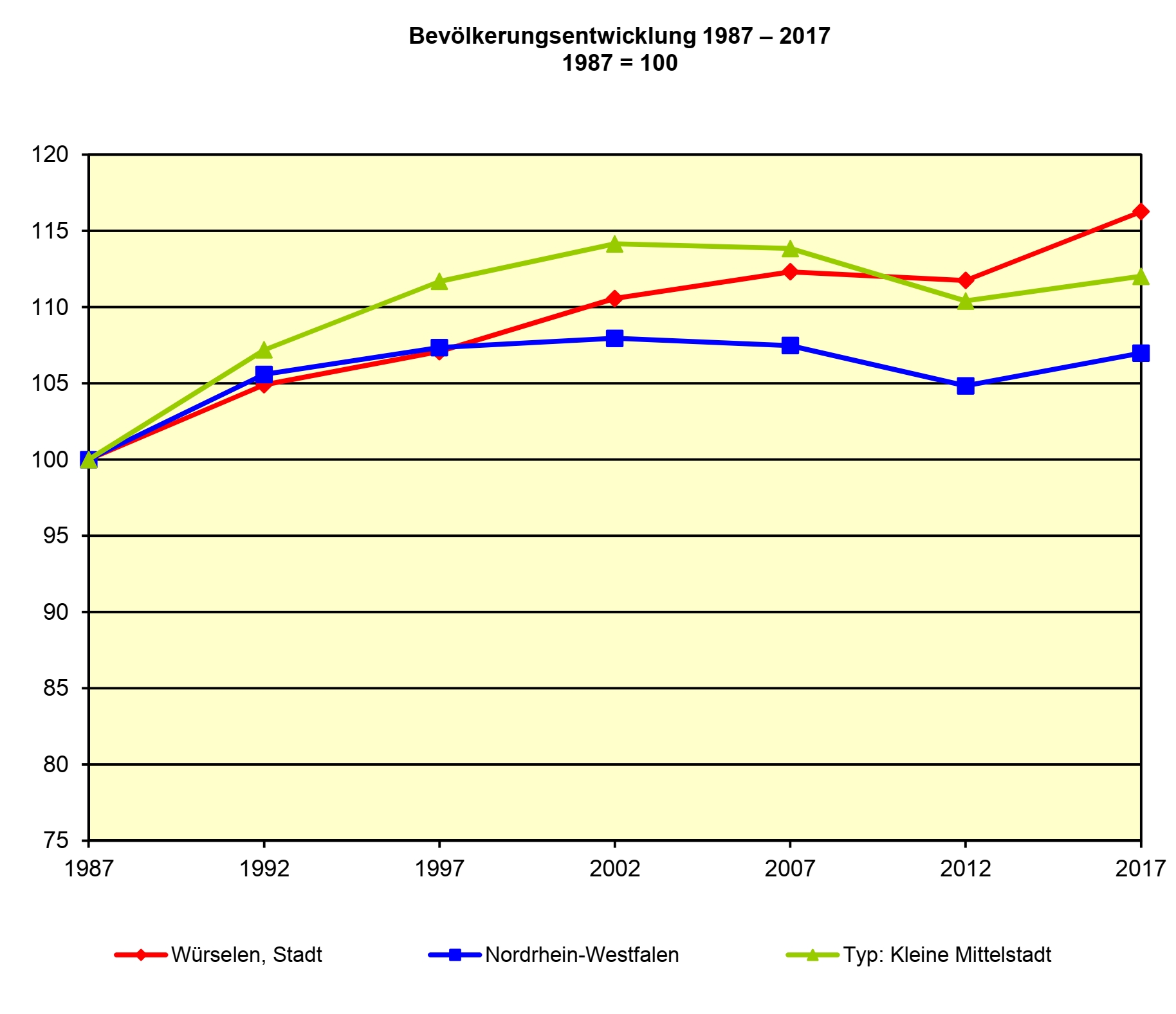 Kommunalwahlen 1979 bis 2014