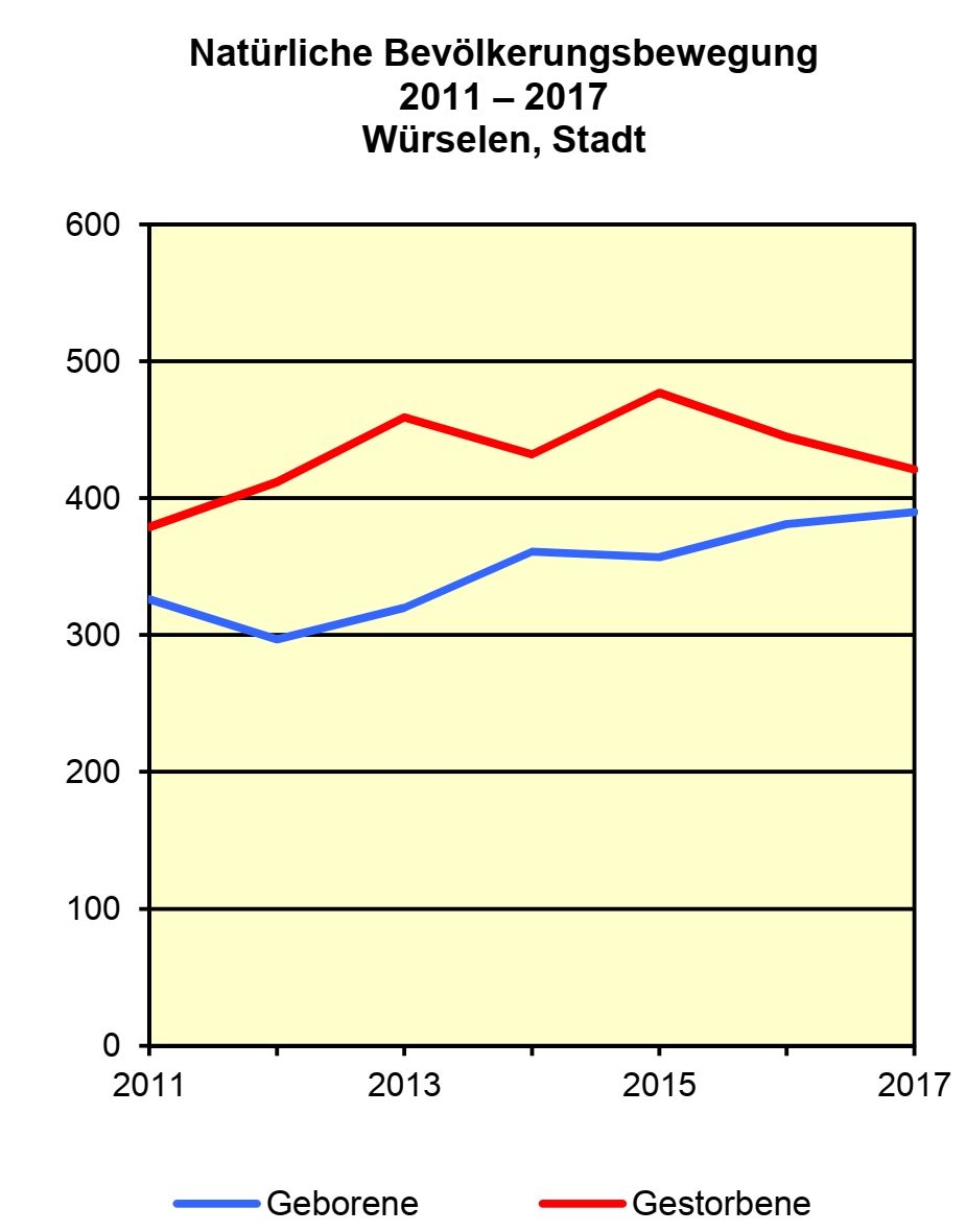 GeboreneUndGestorbene2011 2017