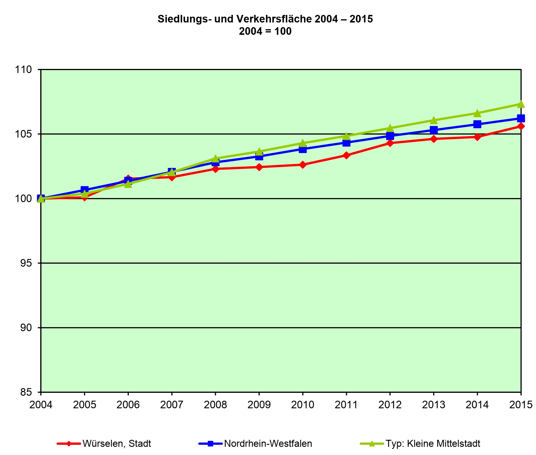 Schwerbehinderte20151231