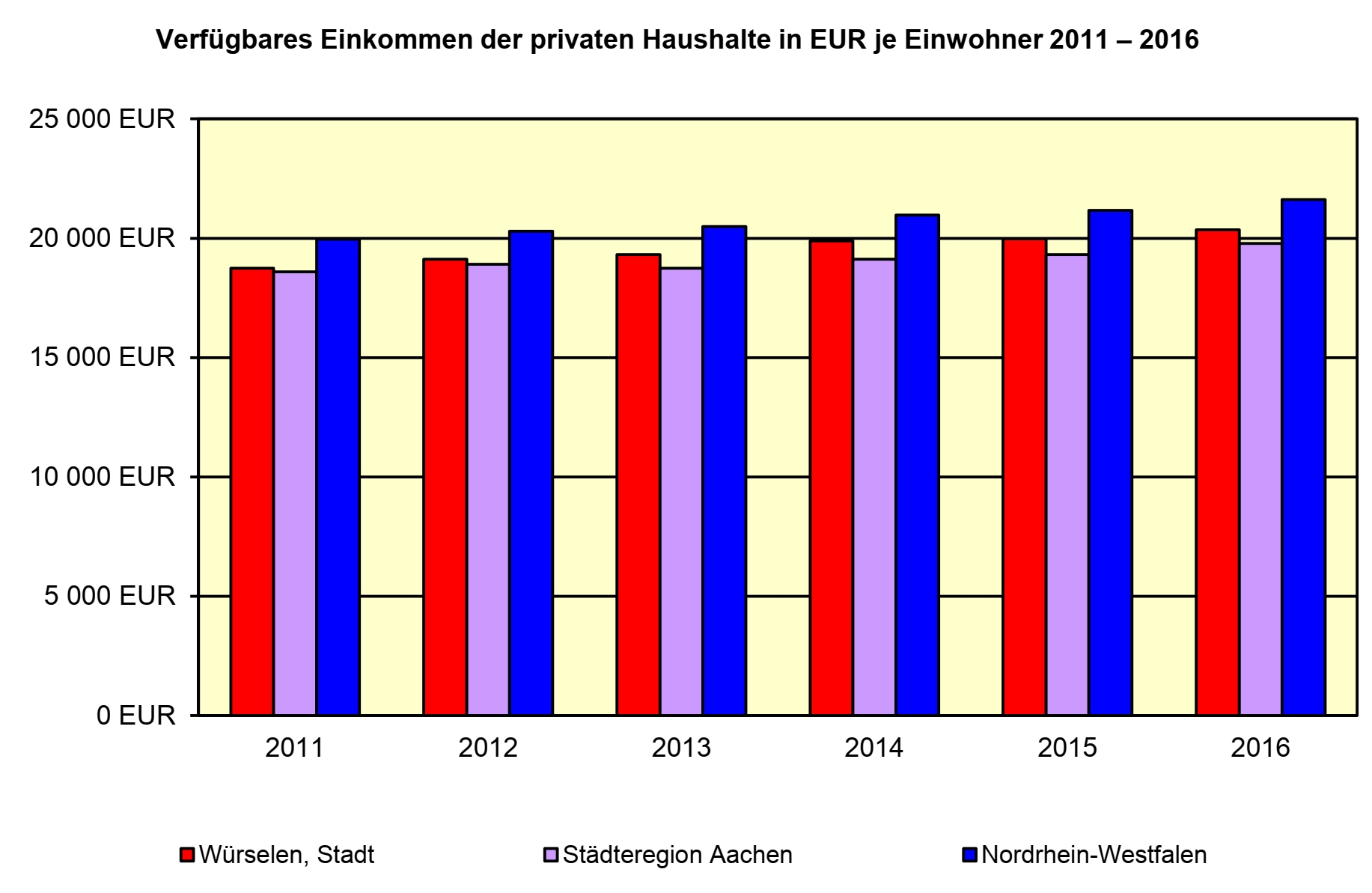 Kommunalwahlen 1979 bis 2014