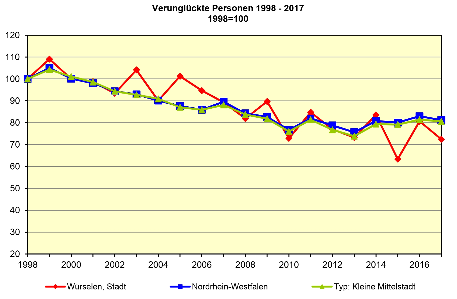 VerungluecktePersonen