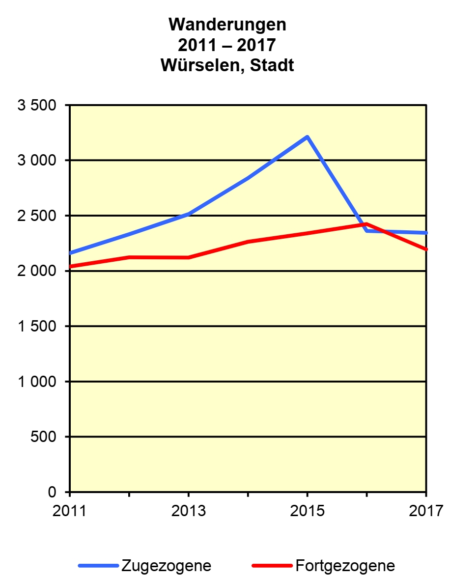 Kommunalwahlen 1979 bis 2014