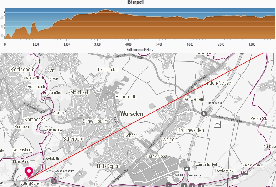 Altitude profile